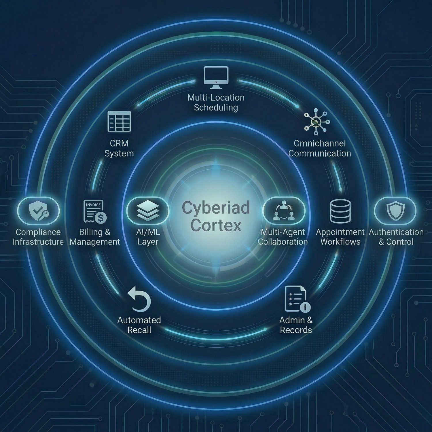 Cyberiad | AI Platform for DSOs and Multi-Location Dental Practices