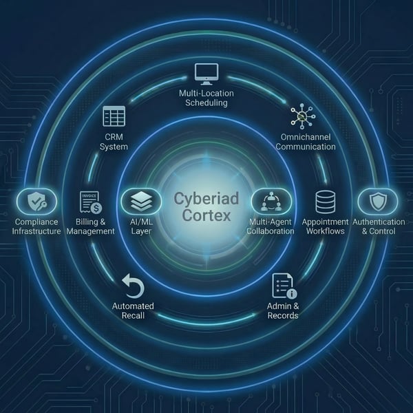 Cyberiad Cortex multi-agent AI architecture for DSO operations