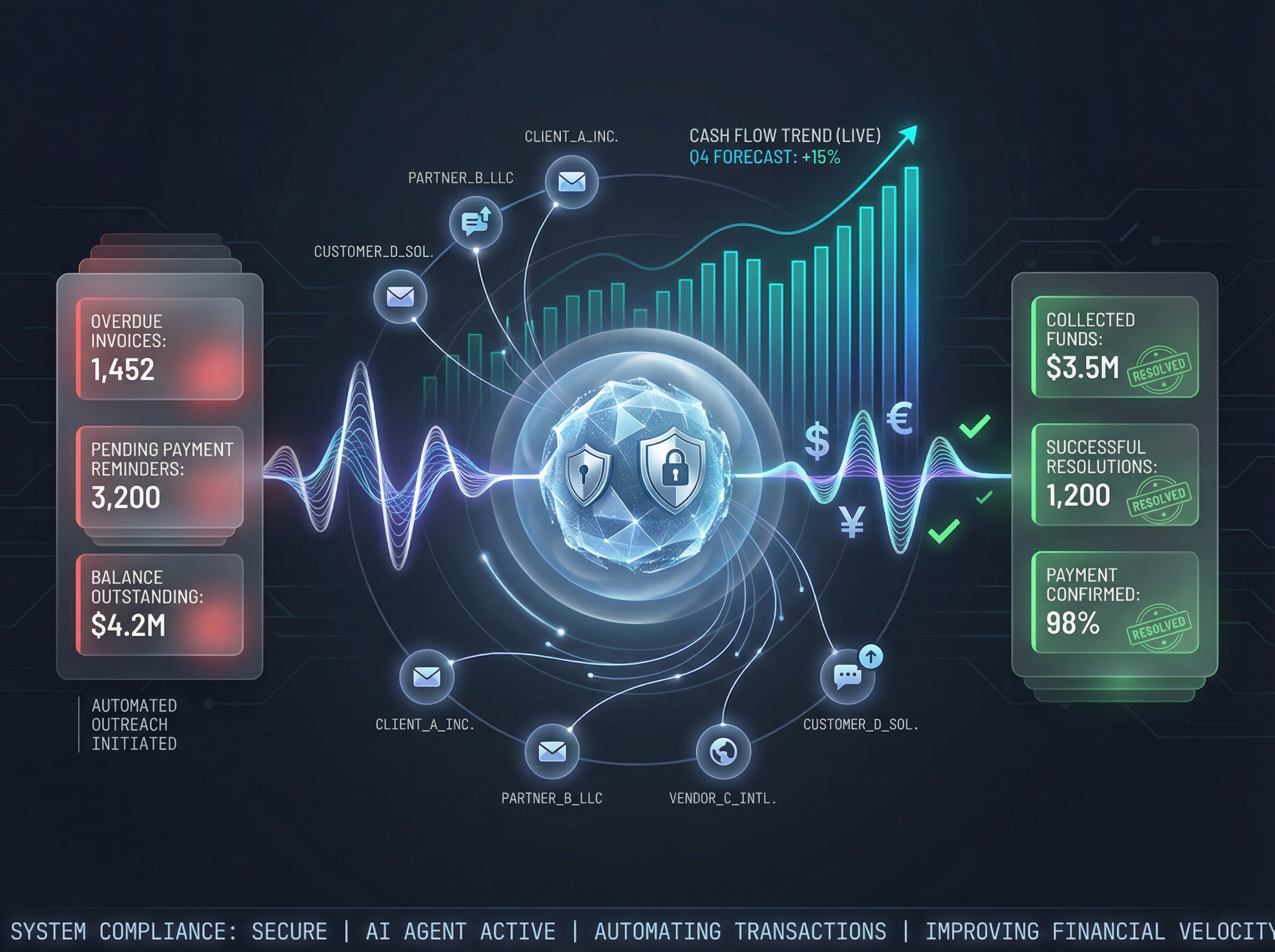 Automated dental collections and payment processing platform