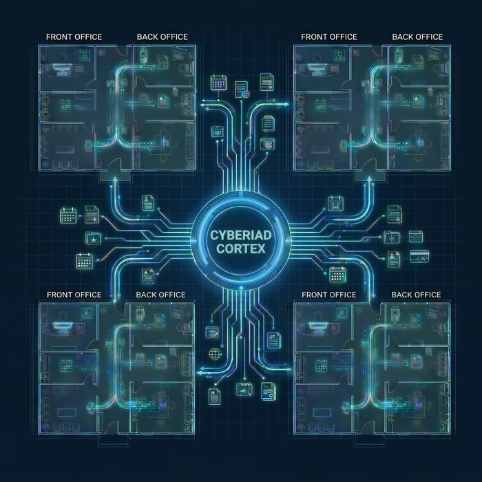 The Cyberiad Proffessional Version Streamlines Front and Back Office Operations The Cyberiad Proffessional Version Streamlines Front and Back Office Operations